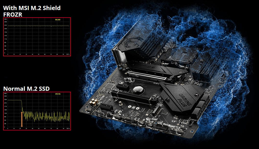 MSI MPG B550 GAMING PLUS AM4 AMD B550 SATA 6Gb/s USB 3.0 ATX AMD Motherboard